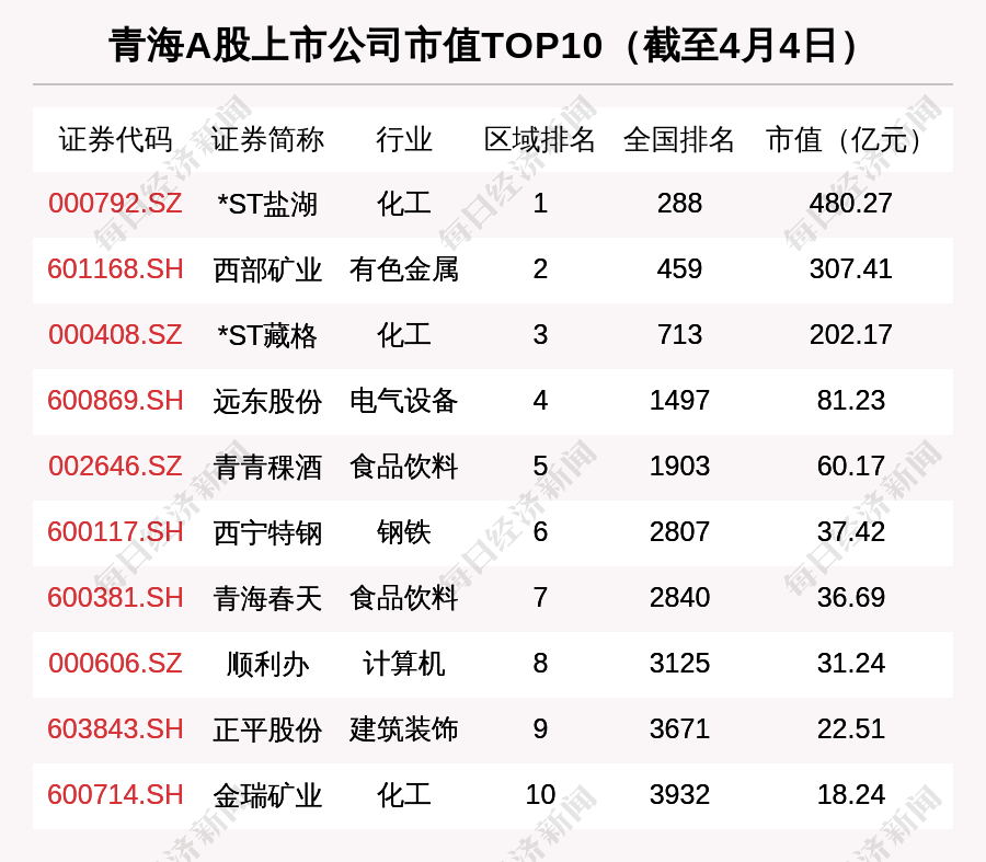 各国股市市值排名 各国股市市值排名一览表