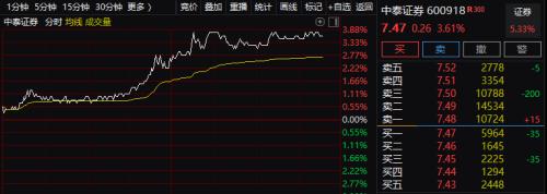 中国股市的前景 中国股市的前景分析