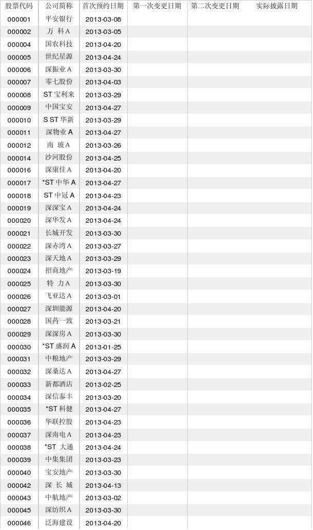 股市年报披露时间 股市年报披露时间早晚