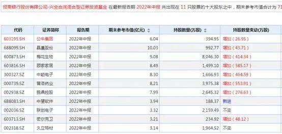 股市年报披露时间 股市年报披露时间早晚