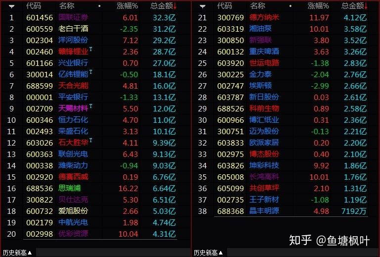 股市519事件 股市519事件分析