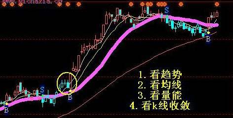 中国股市交易时间 中国股市交易时间表2021