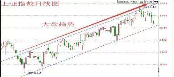 中国股市下一轮牛市 a股下一次牛市何时到来