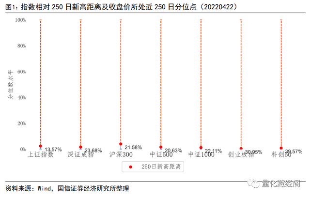 中国股市创新低 美国股市创新高中国股市创新低