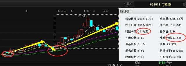 股市行情601011的简单介绍