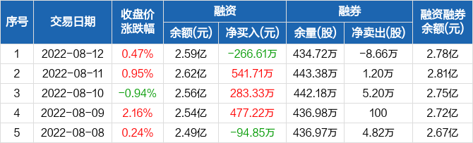 股市行情601011的简单介绍