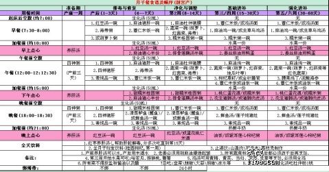 月子餐42天食谱顺产 月子餐42天食谱及做法清淡