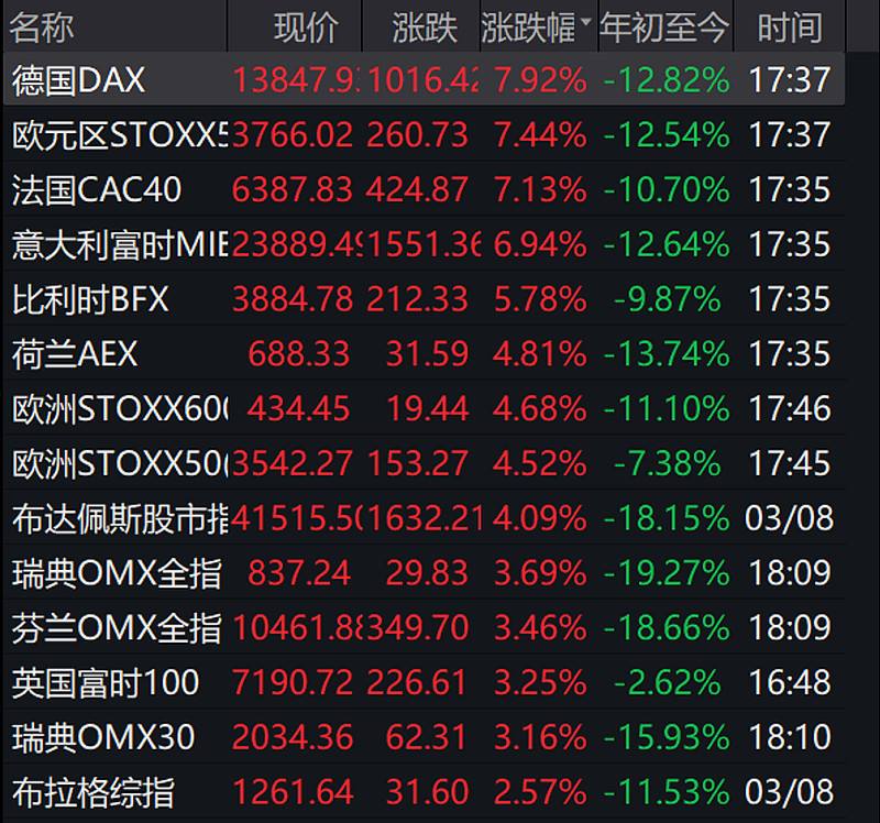 即时欧洲股市 即时欧洲股市最新消息