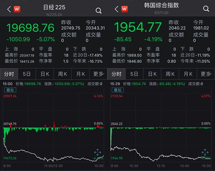 全球股市最新实时行情 全球股市最新实时行情查询