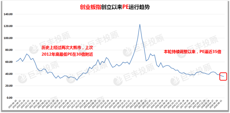 历次股市大底 历史大底选股公式