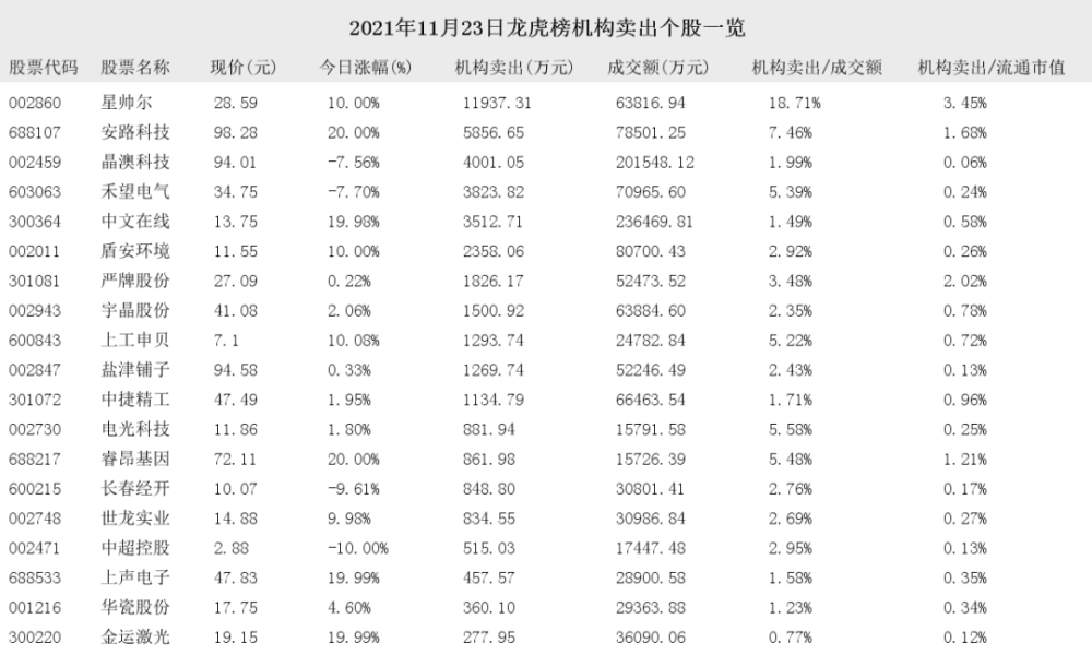 关于股市行情300364的信息