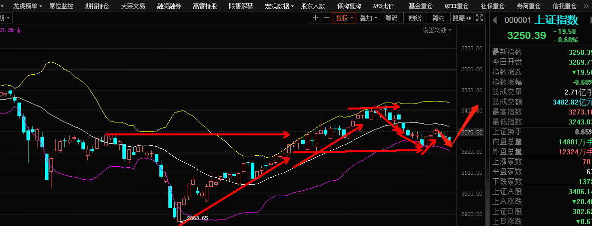 今日股市漲跌 今日股市漲跌家數