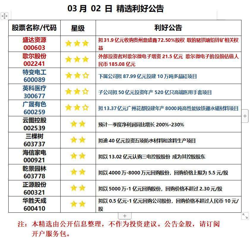 同花顺股市教练 同花顺股市教练app