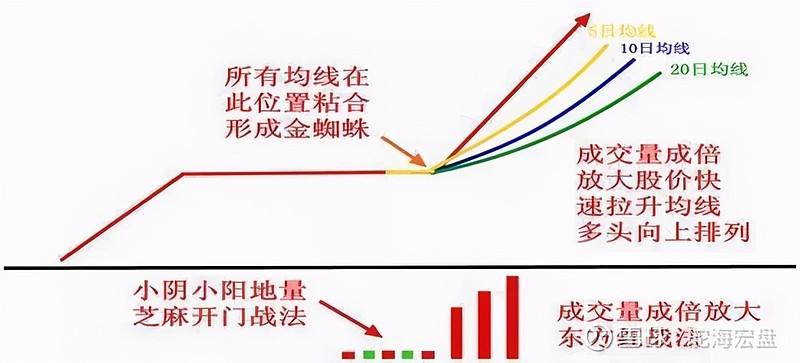 股市后市预测 股市后市预测最新消息