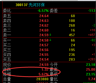 股市博客先何论市 目前股市最著名的博客