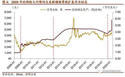 美降息对中国股市影响 美国降息对中国股市影响