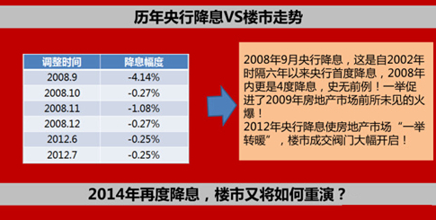 美降息对中国股市影响 美国降息对中国股市影响