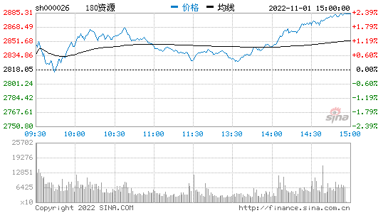 股市实时查询 在线查询股票行情