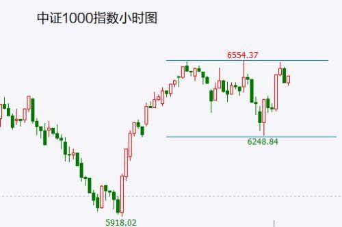 股市大盘实时走势预测 股市大盘实时走势预测分析