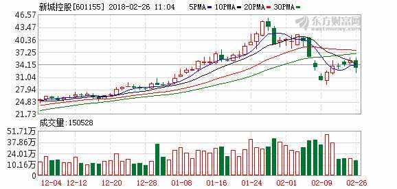 新城控股股市行情 新城控股股市行情2022