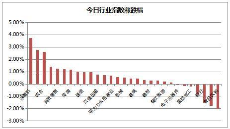 14号股市资金 14号股市开市吗