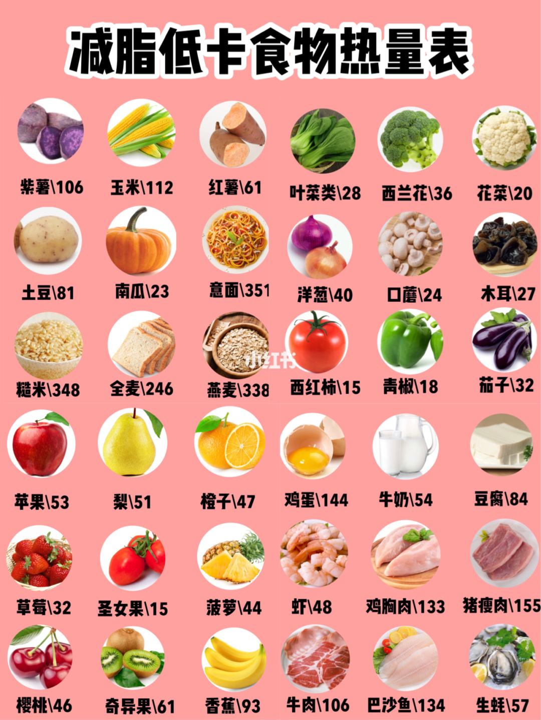 食疗减肥月瘦20斤 食疗减肥月瘦20斤视频