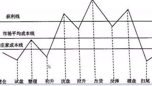 股市曲线图讲解 股票交易曲线图简介