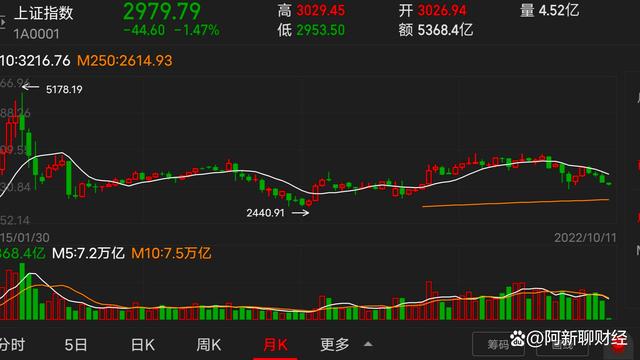 中国股市大盘上涨空间（中国股市大盘上涨空间是多少）《中国股市的大盘》